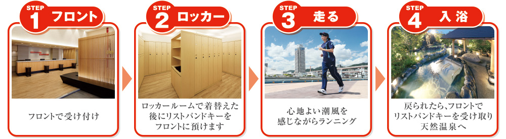 RENランステーションのご利用方法