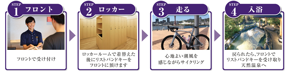 RENバイクステーションのご利用方法