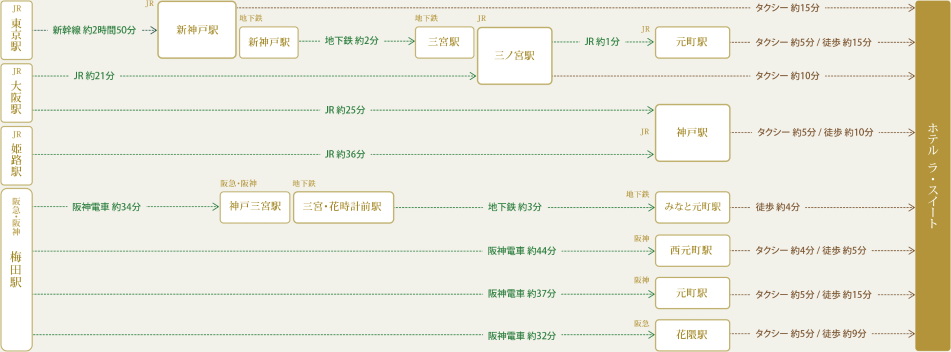 電車・地下鉄でのアクセス